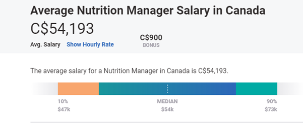 career-paths-for-nutritionists-in-the-food-service-industry-an